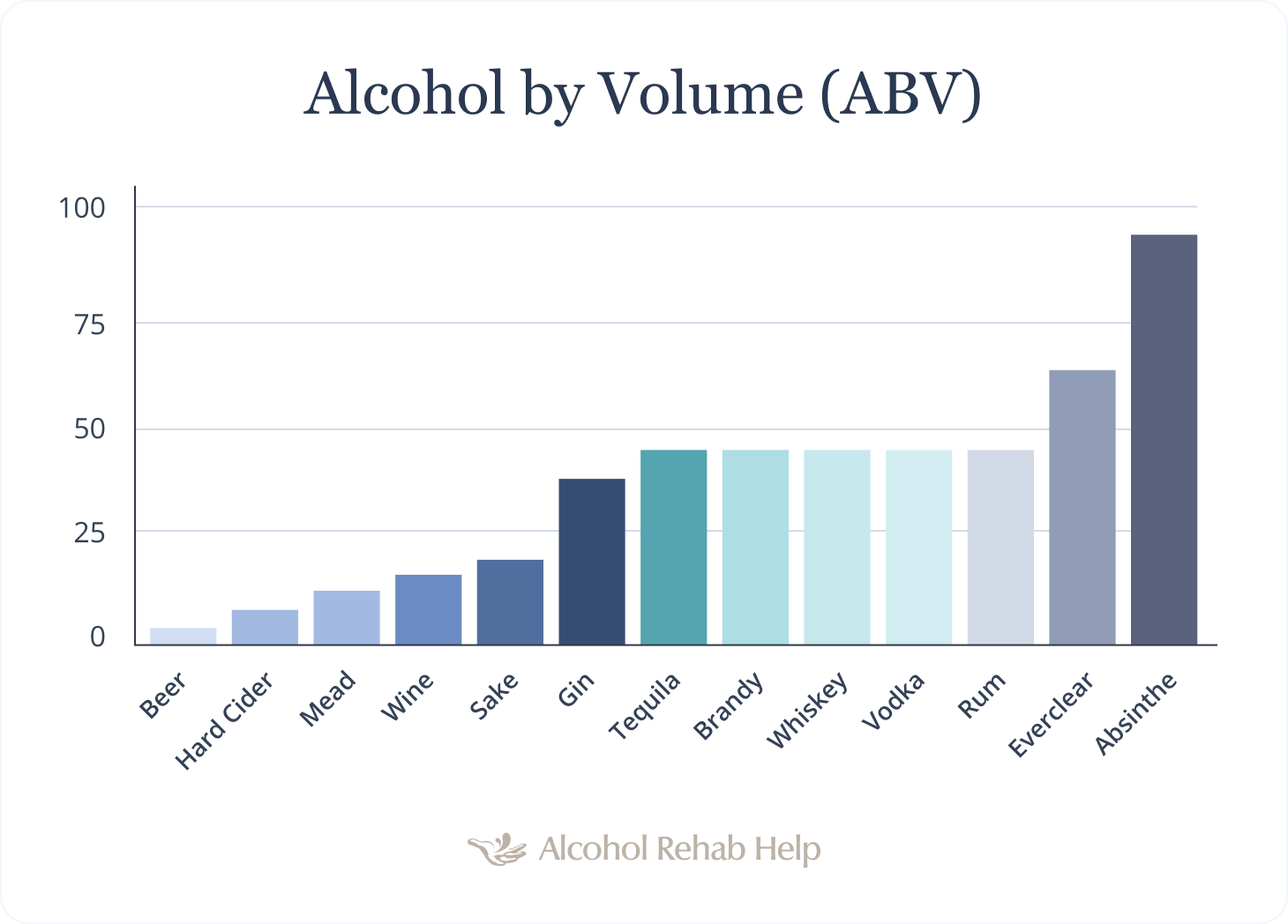 How to Estimate the Alcohol Content of Your Cocktails