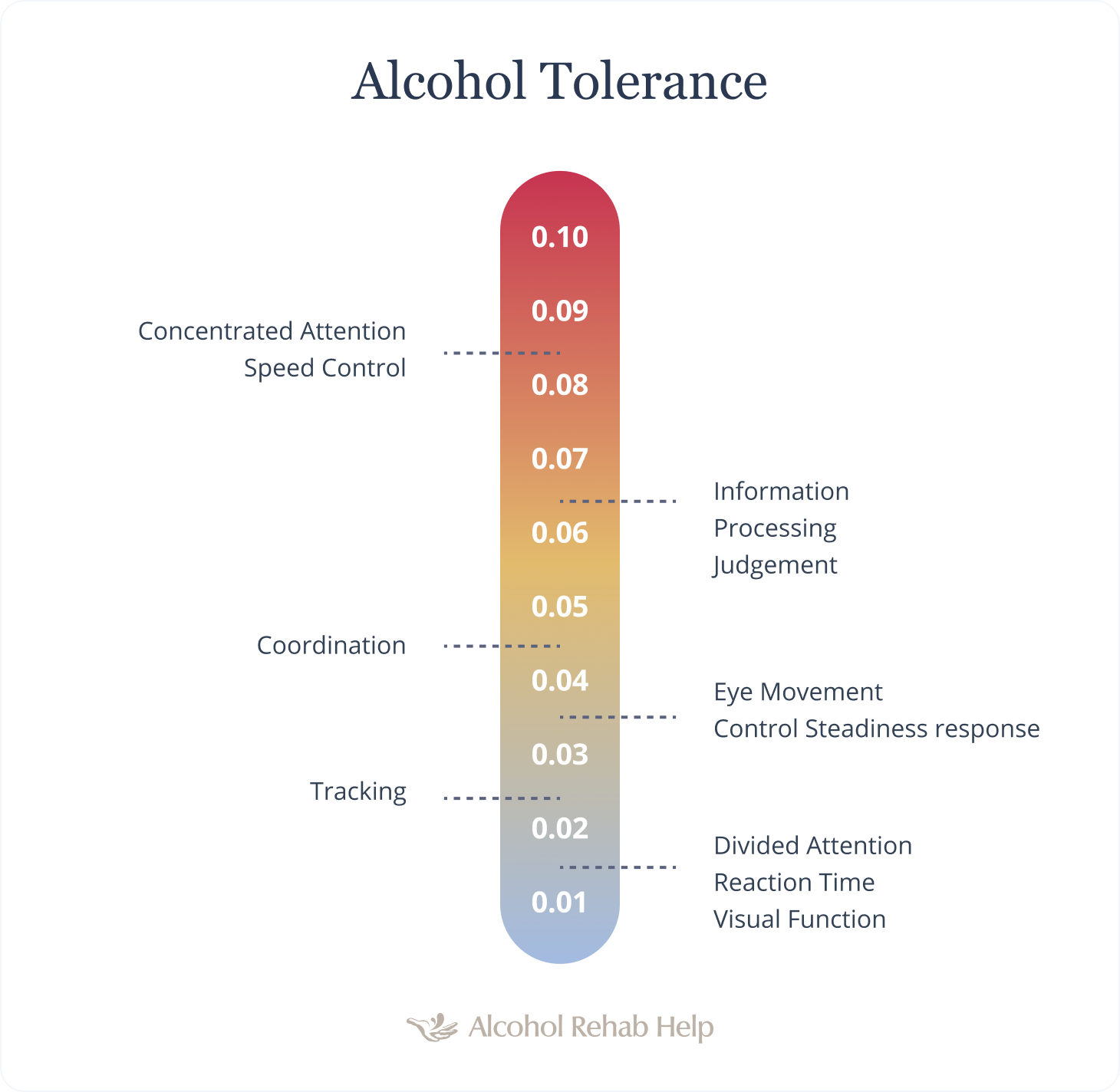 Drah D vka Setrva nost Can You Build Up A Tolerance To Alcohol
