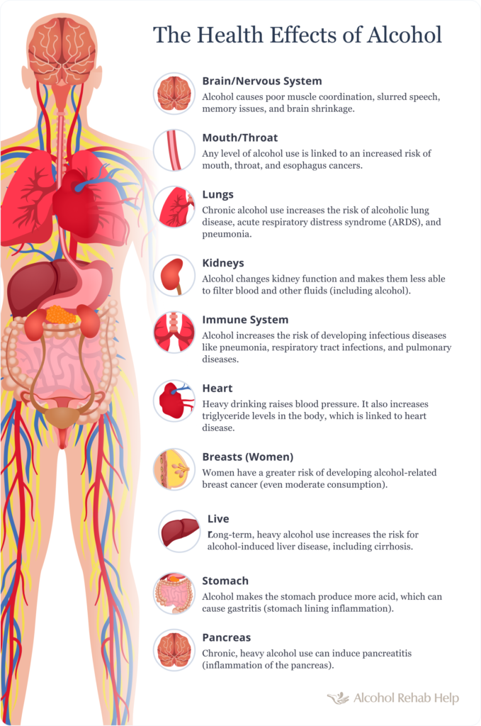 Causes of deals alcohol