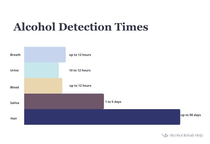 https://alcoholrehabhelp.org/wp-content/uploads/2023/05/Horizontal-Bar-Chart-ver1.0.jpg